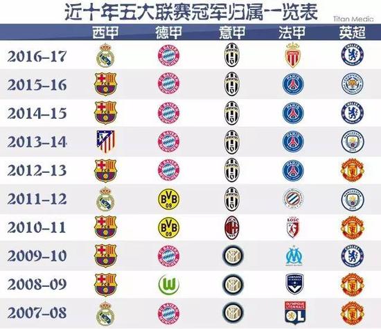 国乒面临的